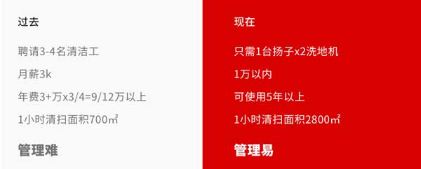 國家電網(wǎng)選購揚子X(jué)2全自動(dòng)手推式洗地機